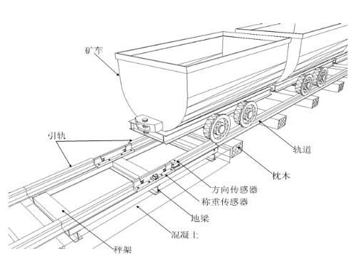 礦車衡